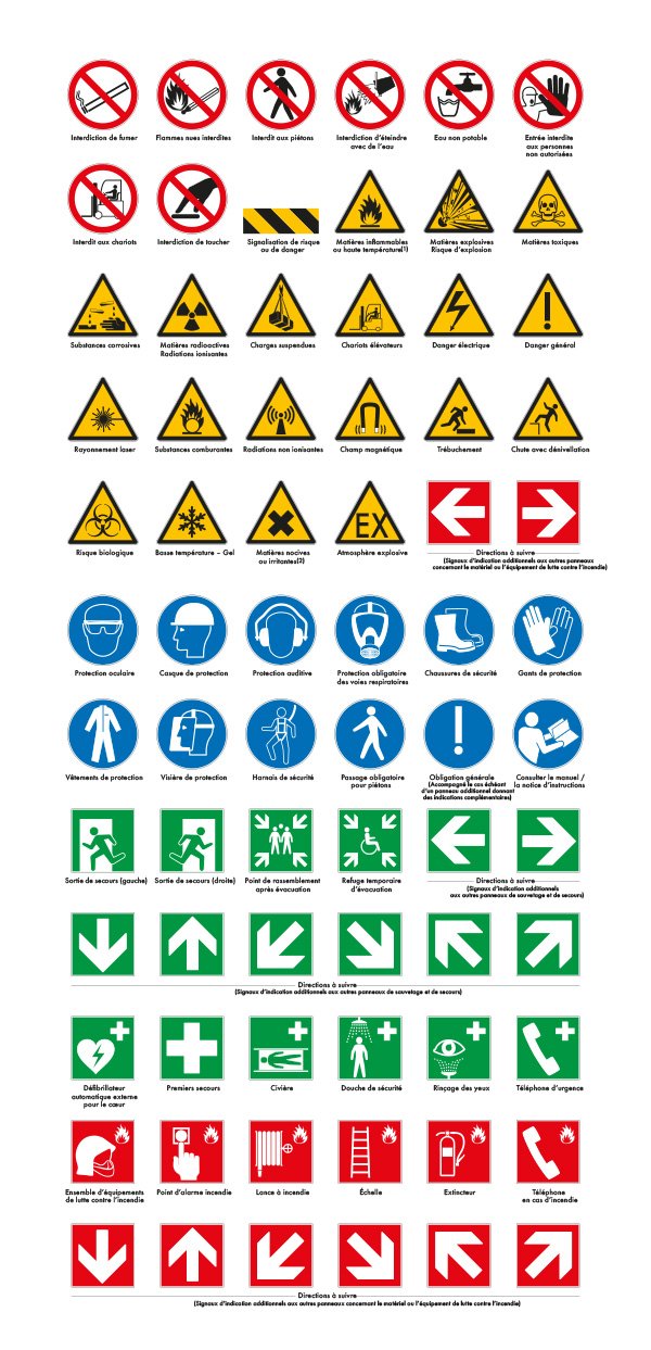 72 panneaux signalisation santé et sécurité au travail